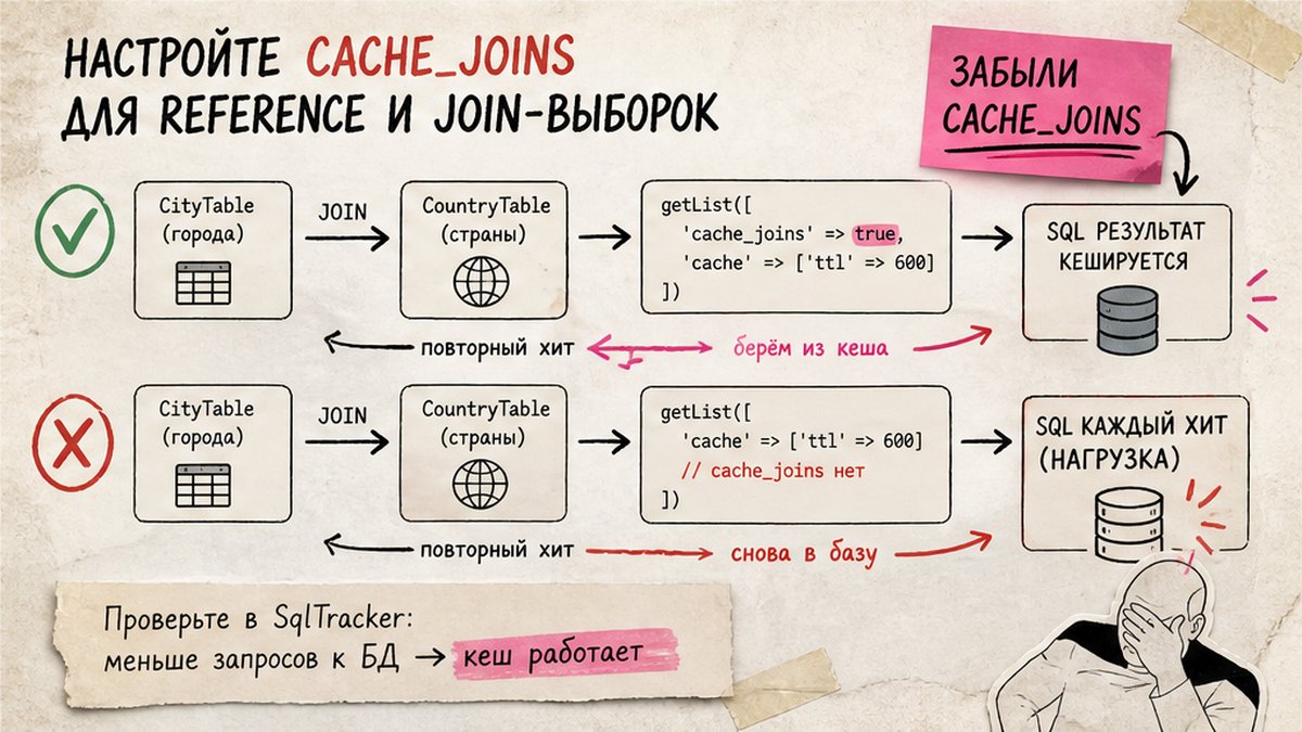 Workflow cache_joins для JOIN-выборок D7 ORM с Reference