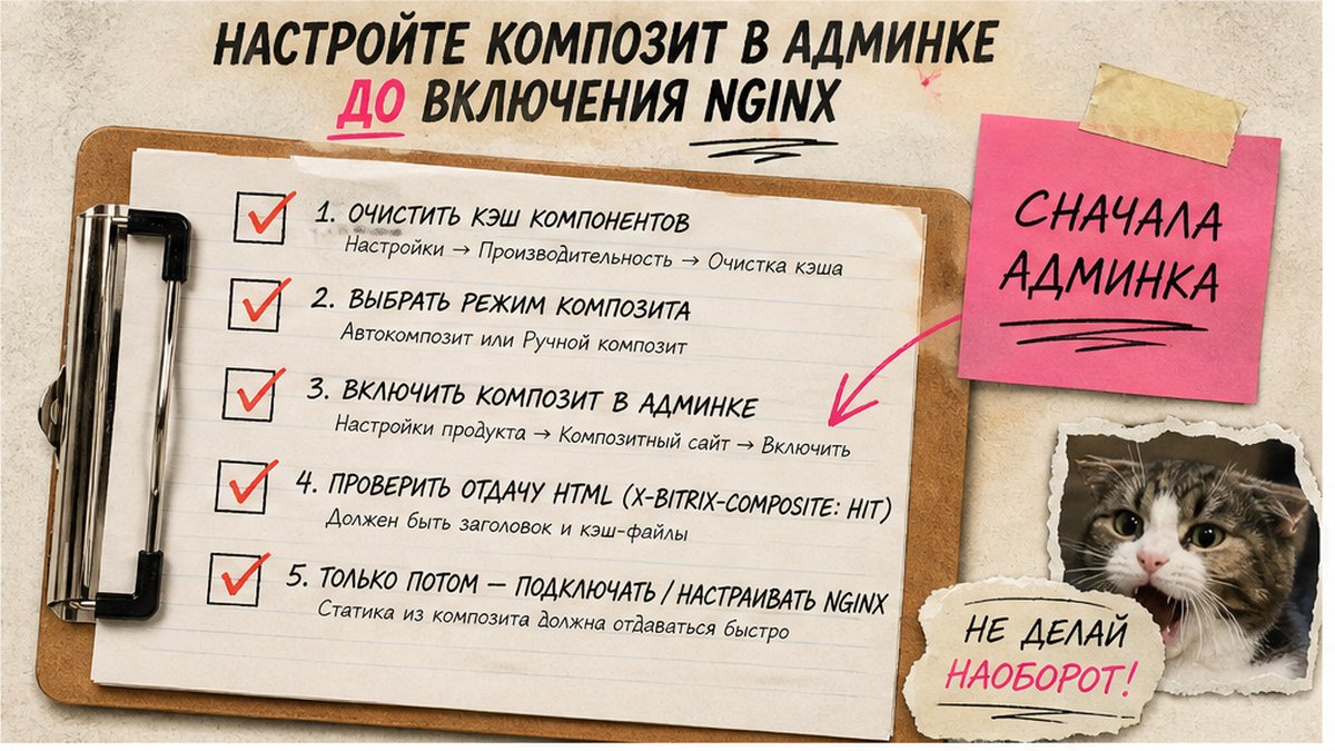 Чеклист настройки композита в админке Битрикс до включения NGINX