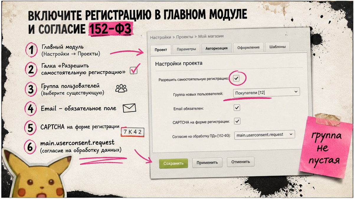Схема настройки регистрации в Главном модуле Битрикс и согласия 152-ФЗ