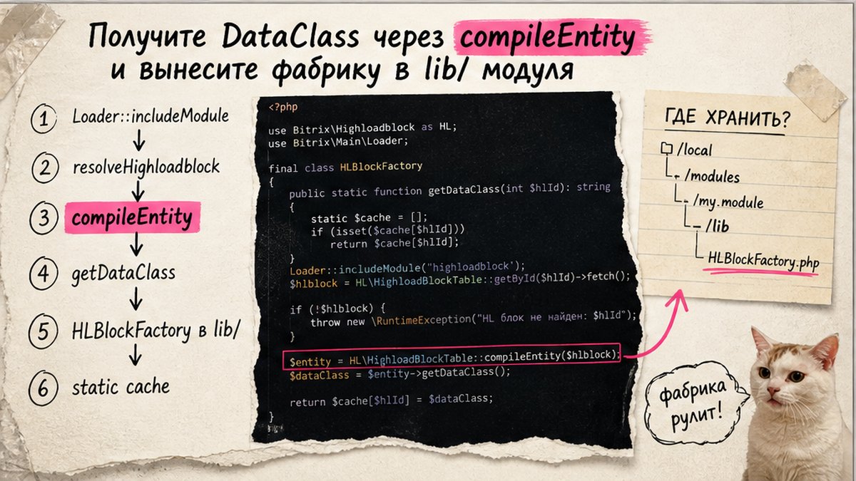 Схема workflow: compileEntity, getDataClass и HLBlockFactory для Highload в Bitrix D7