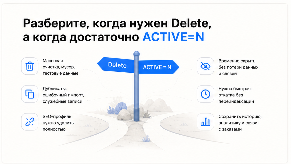 Сравнение Delete и ACTIVE=N: когда деактивировать, когда удалять навсегда