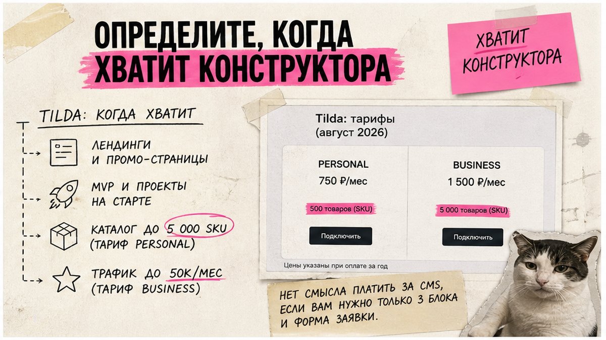 Таблица: когда хватит конструктора Tilda — лендинг, MVP, лимиты каталога