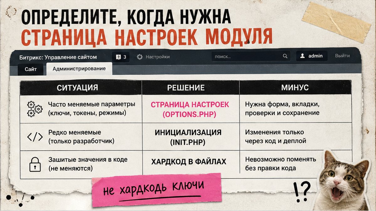 Сравнительная таблица: когда нужна страница настроек модуля Битрикс