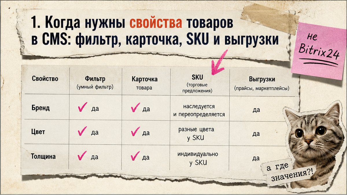 Таблица сравнения: куда нужны свойства — фильтр, карточка, SKU и выгрузки