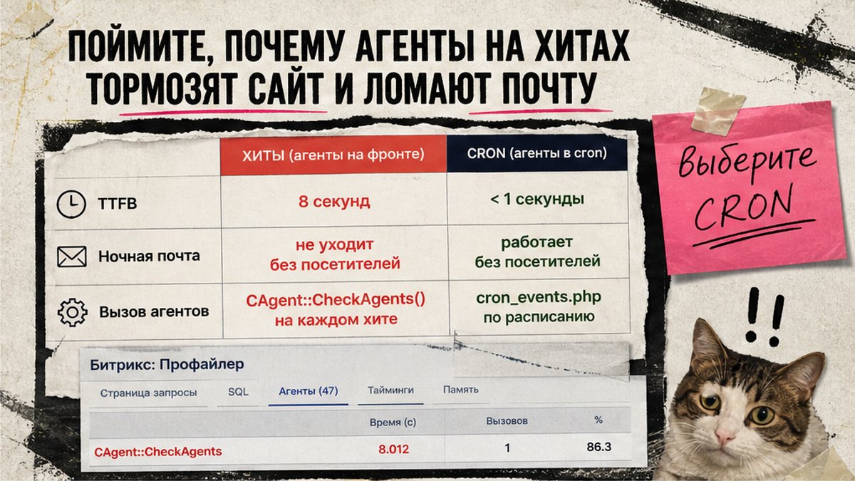 Сравнение агентов на хитах и cron: TTFB, почта, ночные задачи