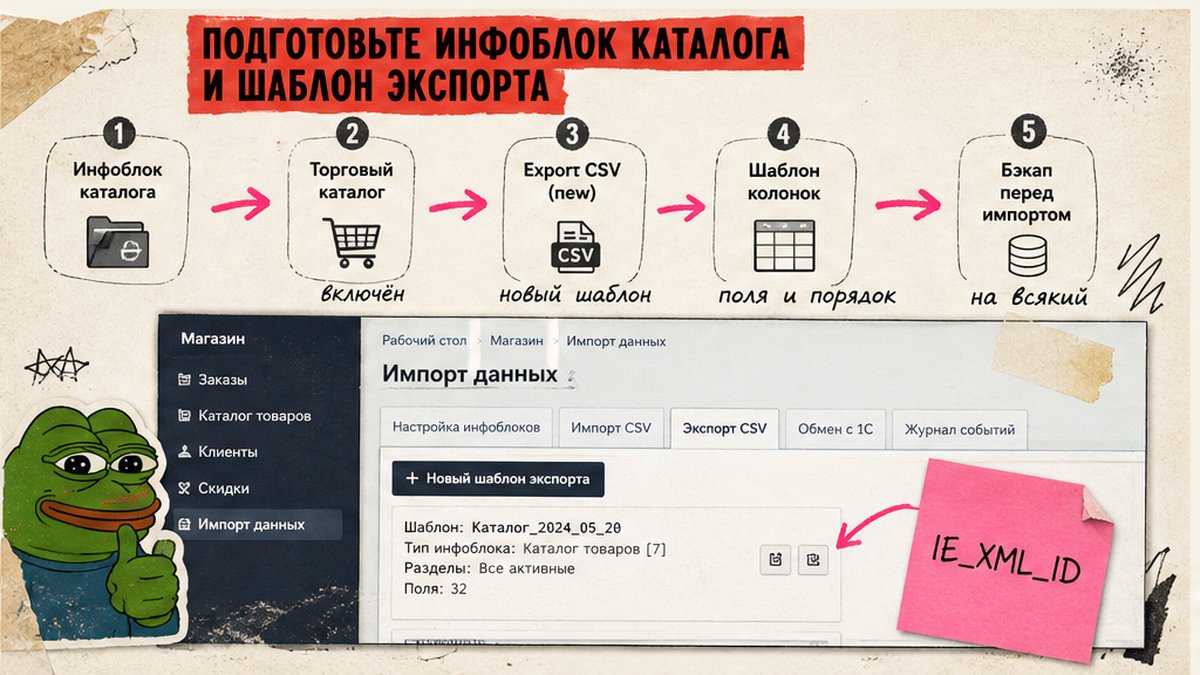 Workflow подготовки инфоблока и шаблона экспорта CSV в Битрикс