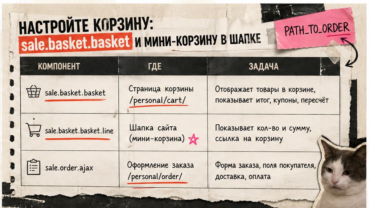 Сравнительная таблица компонентов корзины Битрикс: basket, basket.line, order.ajax