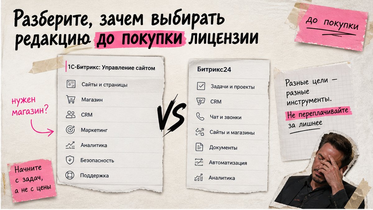 Таблица сравнения редакций 1С-Битрикс по типу проекта и цене лицензии 2026