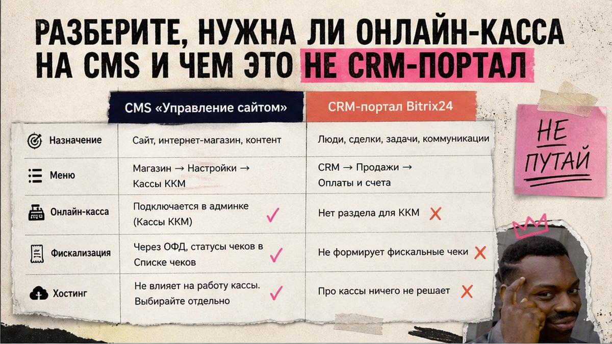 Сравнение CMS и CRM-портала: где настраивается онлайн-касса на Битрикс