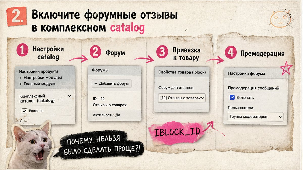 Схема шагов включения форумных отзывов в комплексном catalog Битрикс