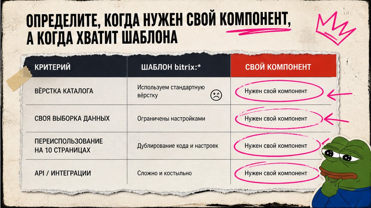 Таблица сравнения: когда хватит шаблона bitrix, а когда нужен свой компонент