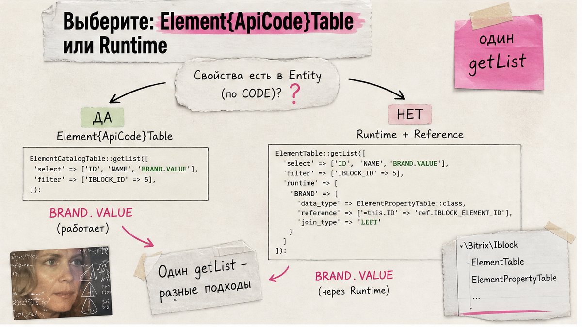 Схема выбора между Element ApiCode Table и Runtime join
