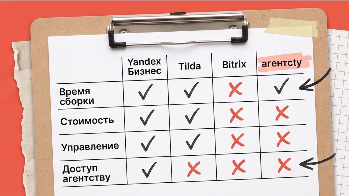 Чеклист сравнения: Яндекс Бизнес, конструктор, CMS или подрядчик