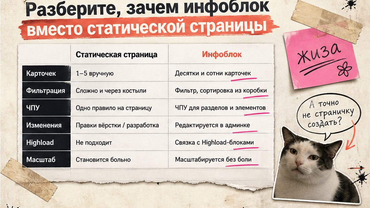 Сравнение статической страницы и инфоблока в Битрикс: когда что выбирать