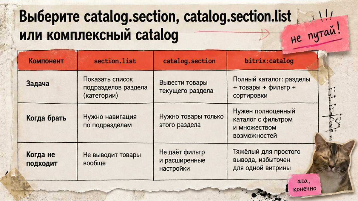 Таблица сравнения catalog.section, catalog.section.list и bitrix:catalog