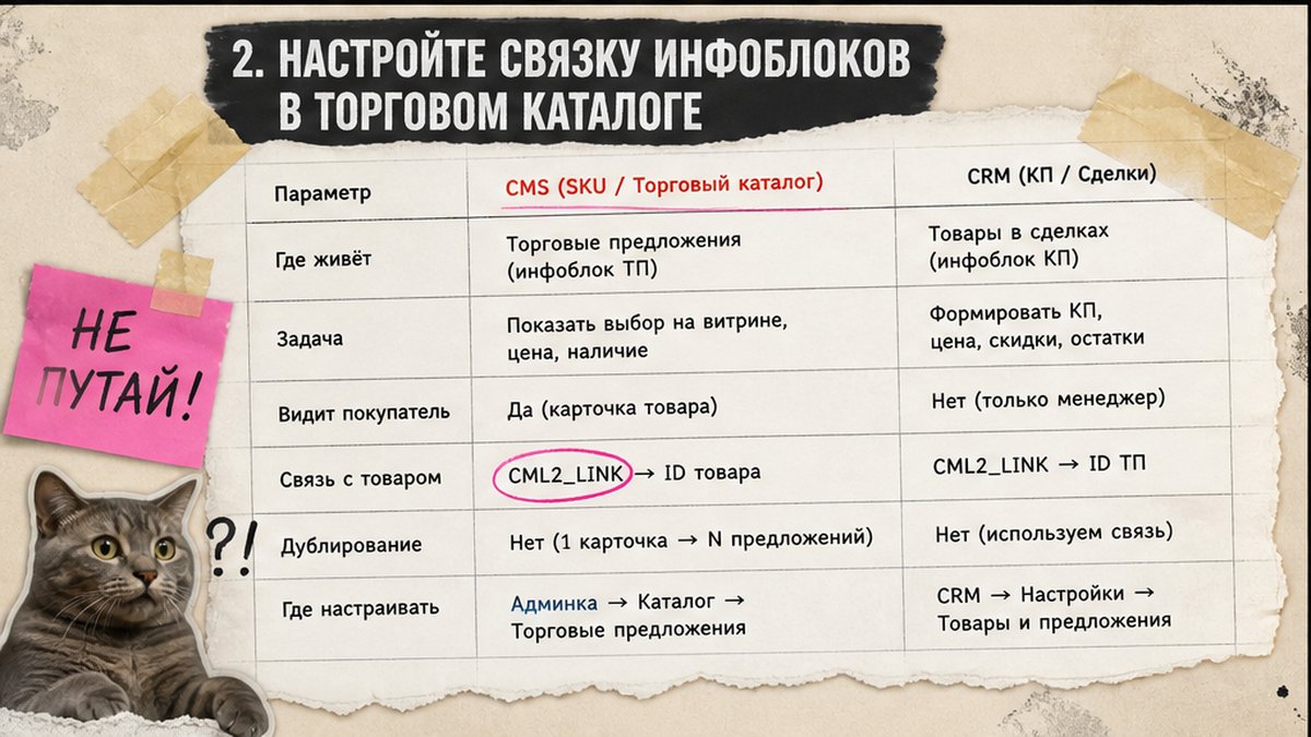 Сравнение торгового предложения CMS и коммерческого предложения CRM