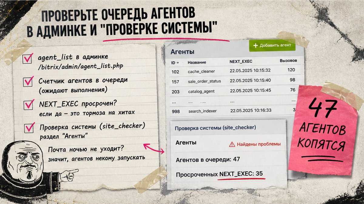 Чеклист проверки очереди агентов в админке Битрикс и Проверке системы