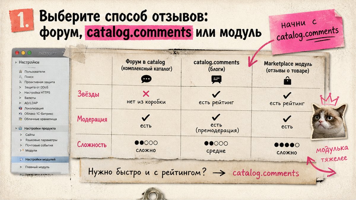 Таблица сравнения трёх способов отзывов в Битрикс: форум, catalog.comments и модуль Marketplace