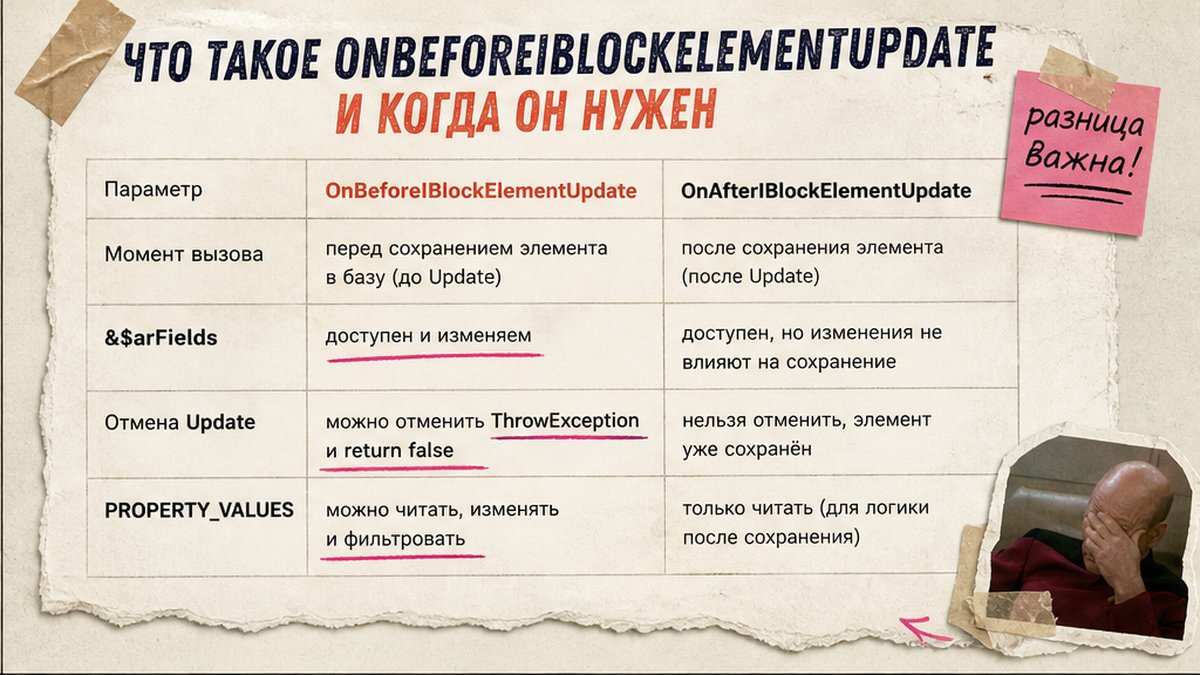 Сравнение OnBeforeIBlockElementUpdate и OnAfter: когда срабатывает событие и что можно менять в &$arFields