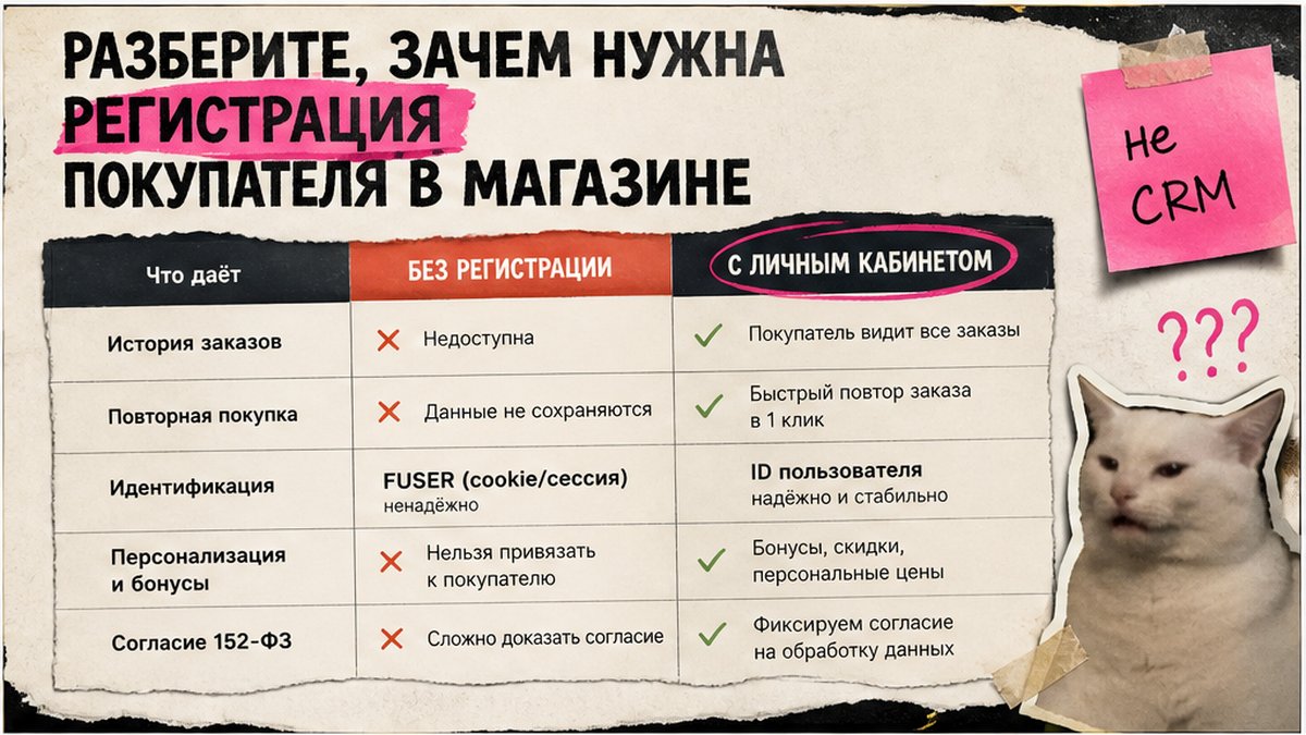 Таблица: зачем регистрация покупателя — гость vs личный кабинет в магазине Битрикс