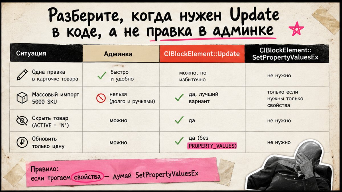 Сравнение: когда править в админке, а когда Update или SetPropertyValuesEx в коде