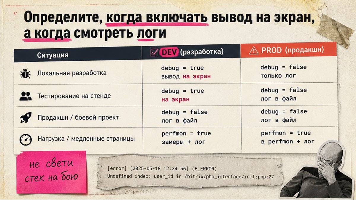 Таблица: когда включать debug на экран, а когда смотреть логи на production Битрикс