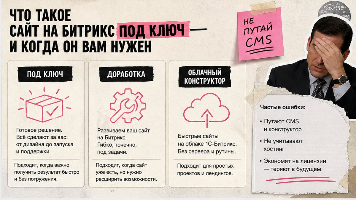 Сравнительная таблица: под ключ, доработка и облачный конструктор Битрикс — когда что выбирать