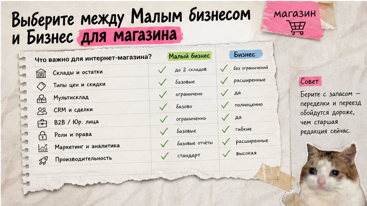 Чеклист выбора между Малым бизнесом и Бизнес для интернет-магазина на 1С-Битрикс