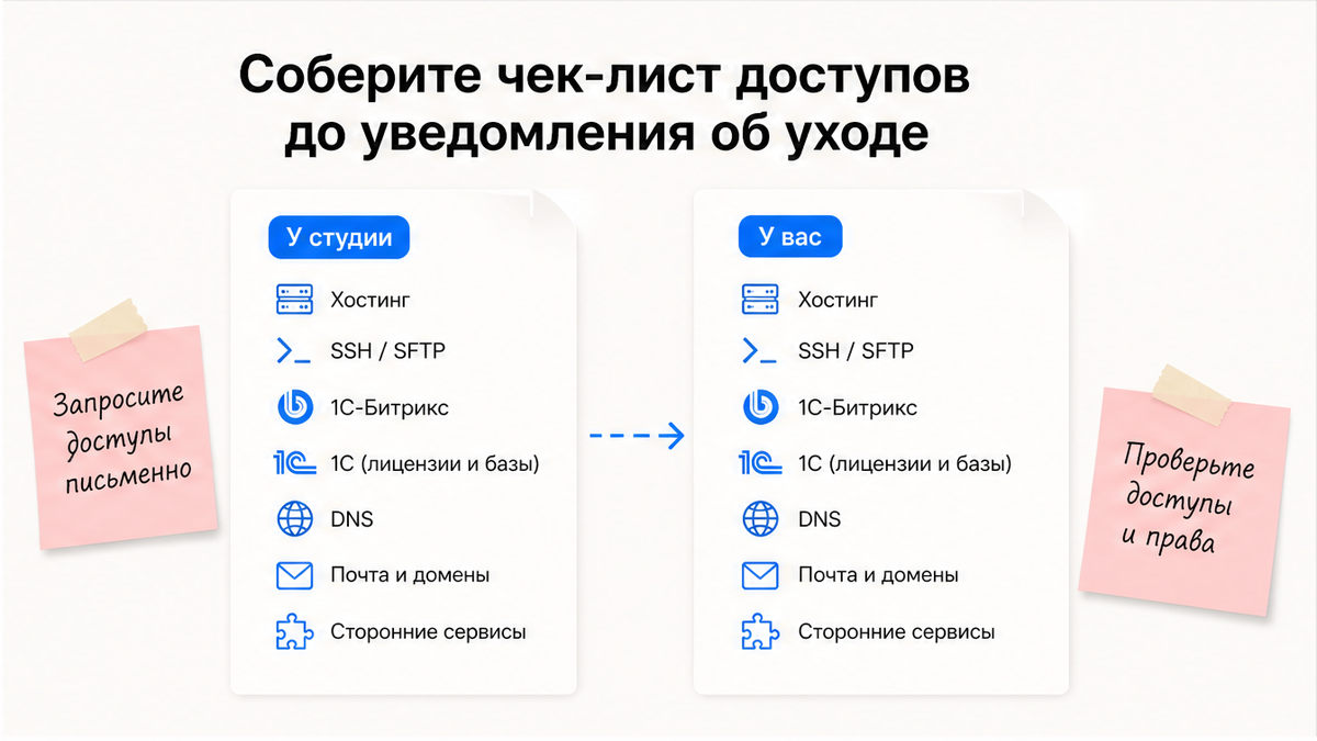 Сравнение доступов: у студии vs у заказчика