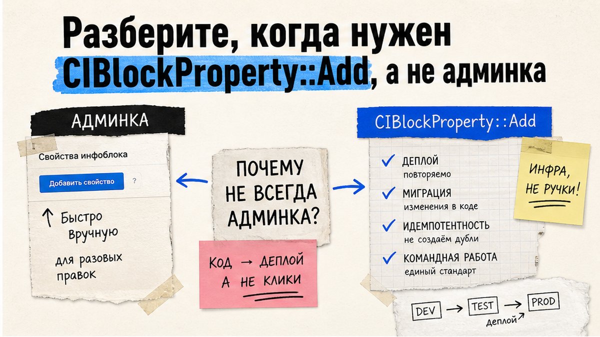 Сравнение: админка и программный Add свойства инфоблока