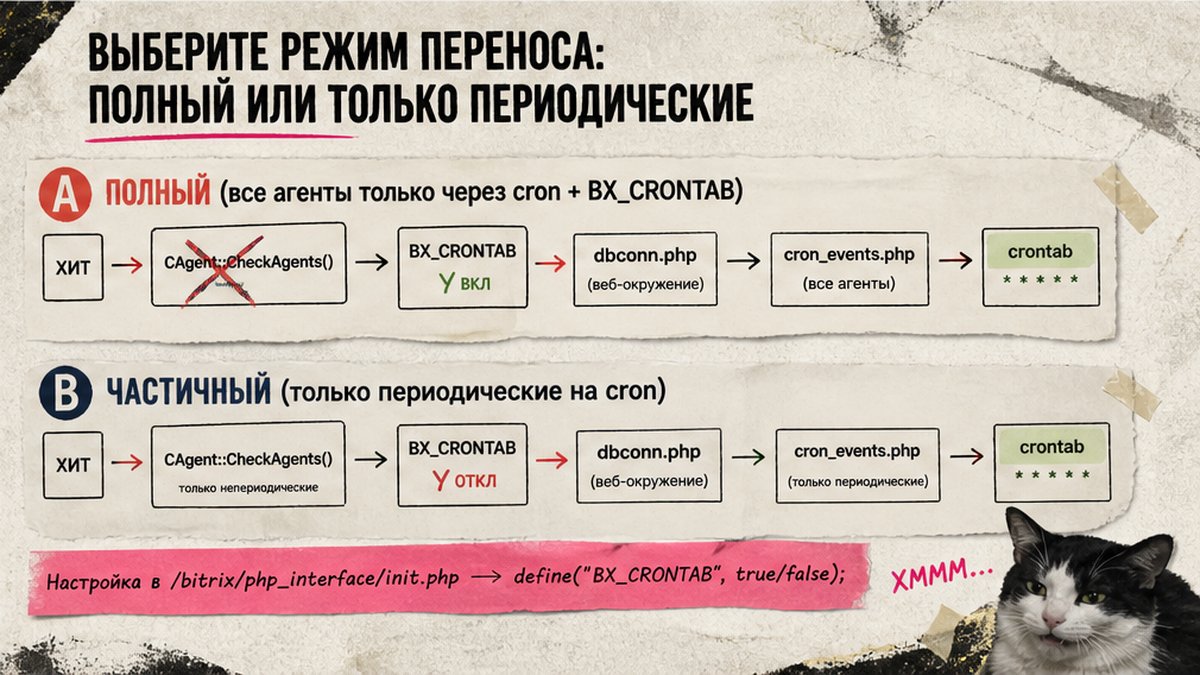 Workflow выбора режима переноса агентов: полный или только периодические