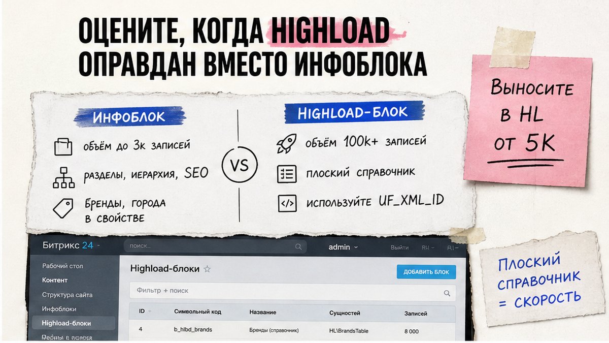 Сравнение инфоблока и Highload-блока: объём, структура, кейсы