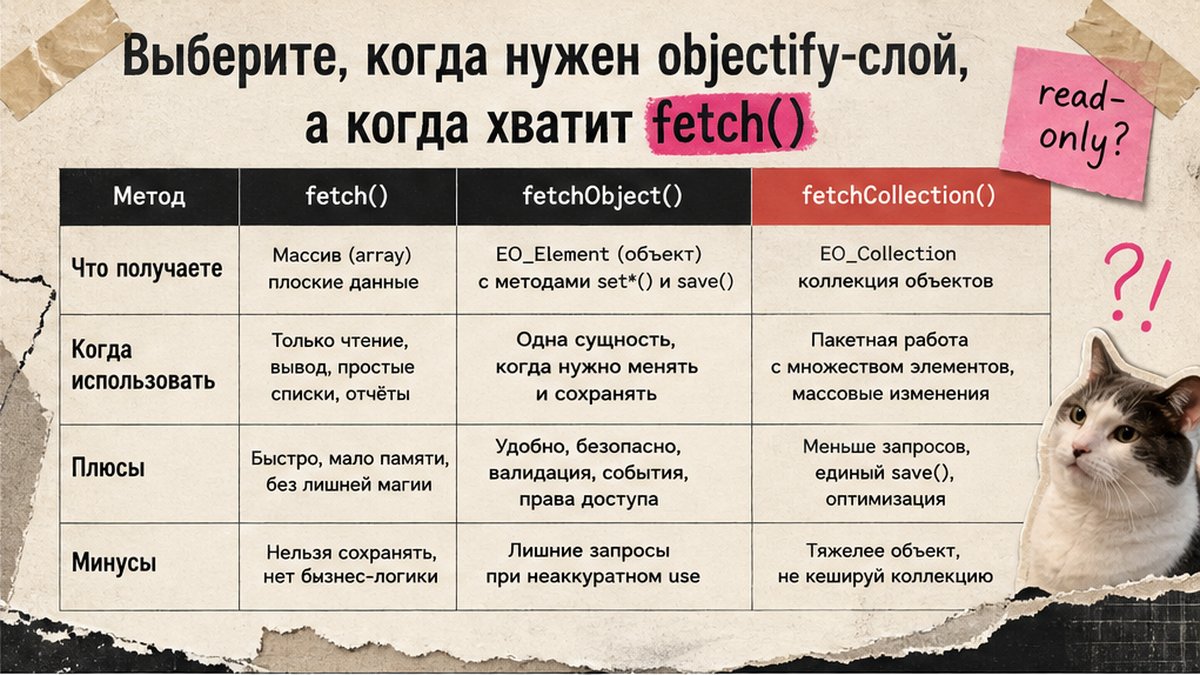 Сравнительная таблица fetch, fetchObject и fetchCollection в D7 ORM Битрикс