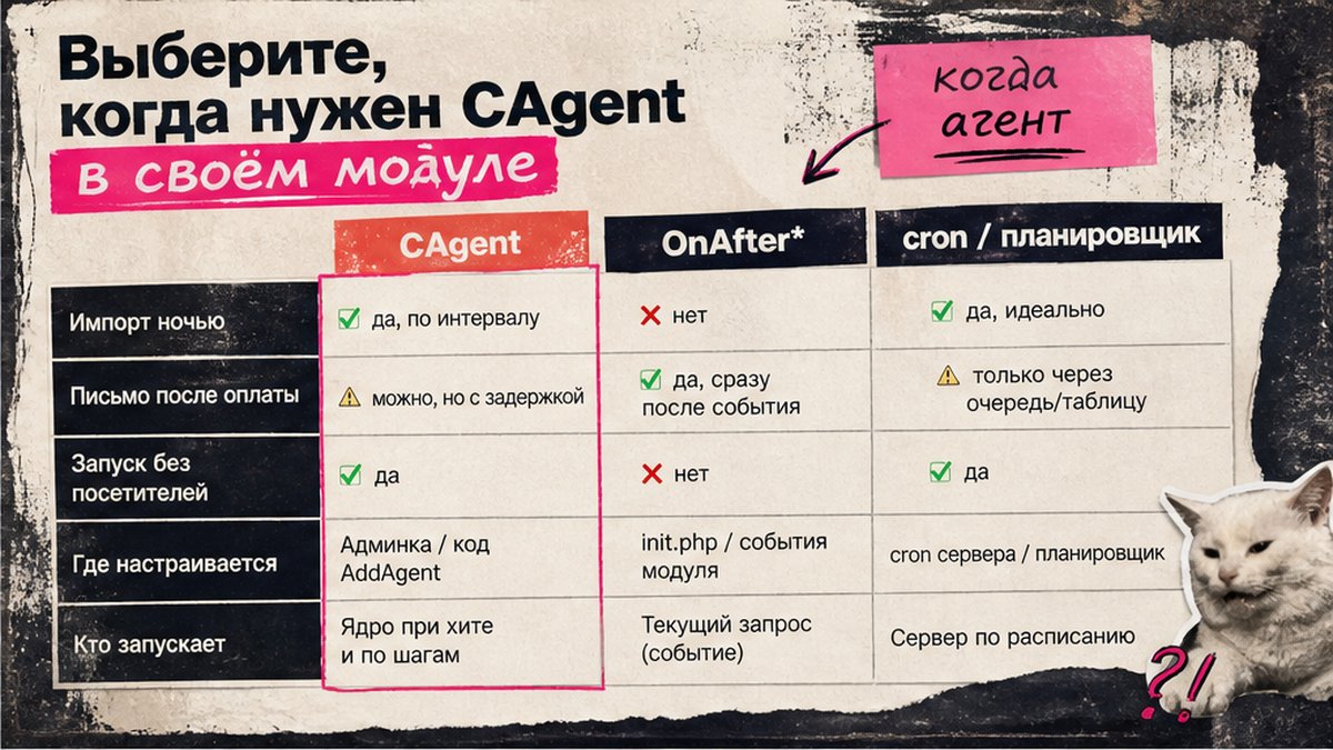 Сравнение: CAgent, обработчики событий и cron для задач модуля Битрикс