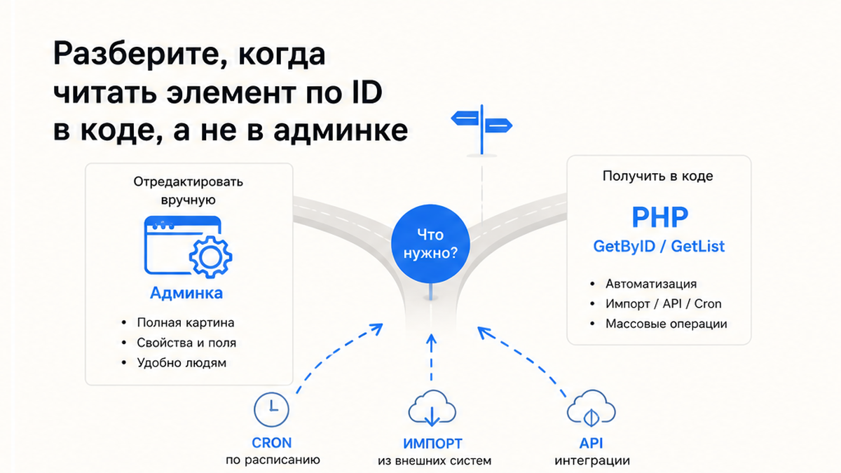 Когда читать элемент инфоблока в админке, а когда через GetByID и GetList в коде