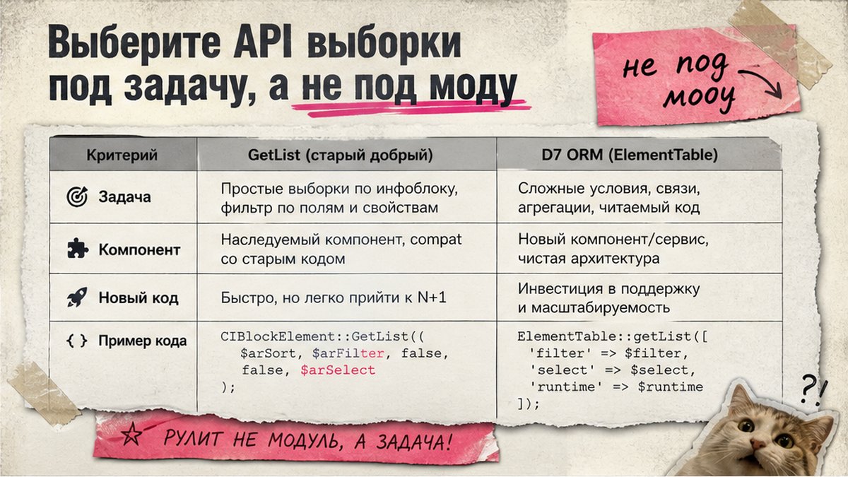 Сравнительная таблица CIBlockElement::GetList и D7 ORM getList по критериям выбора API