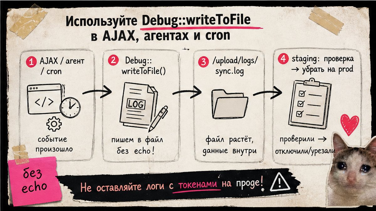 Схема отладки агента и AJAX через Debug::writeToFile в Битрикс