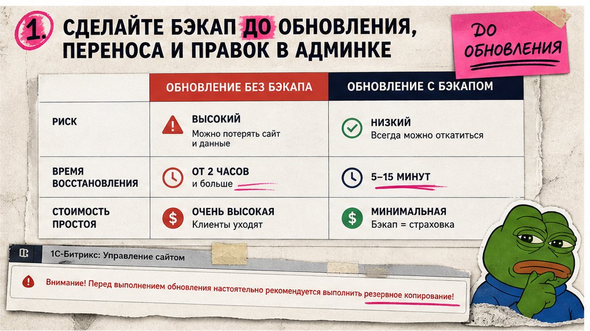 Сравнительная таблица: бэкап до обновления Bitrix vs без бэкапа