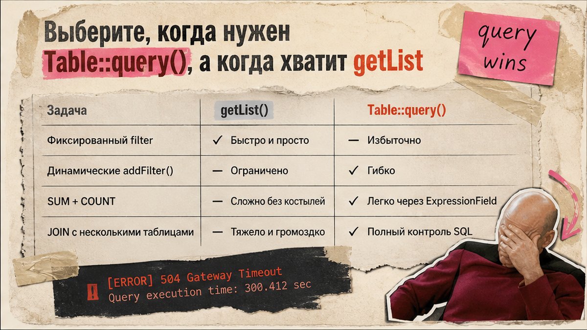 Сравнительная таблица getList и Table::query() для сценариев Битрикс D7 ORM
