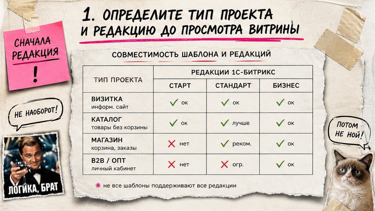 Таблица совместимости типа проекта и редакции Битрикс до просмотра витрины шаблонов