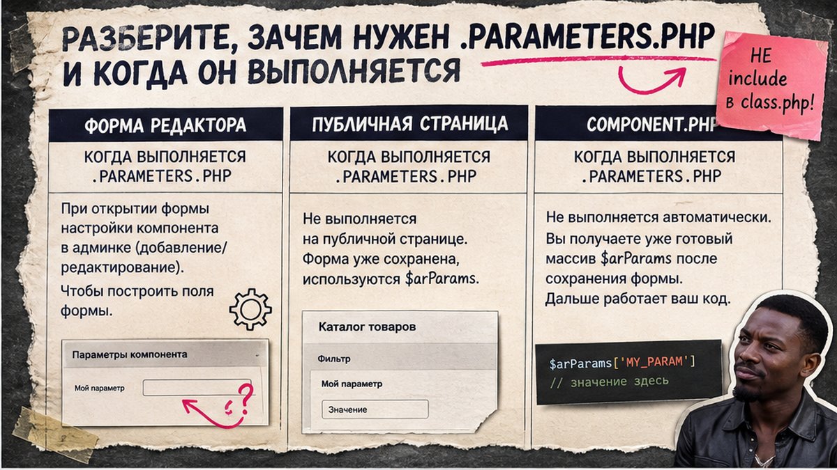 Сравнительная таблица: когда выполняется .parameters.php в Битрикс