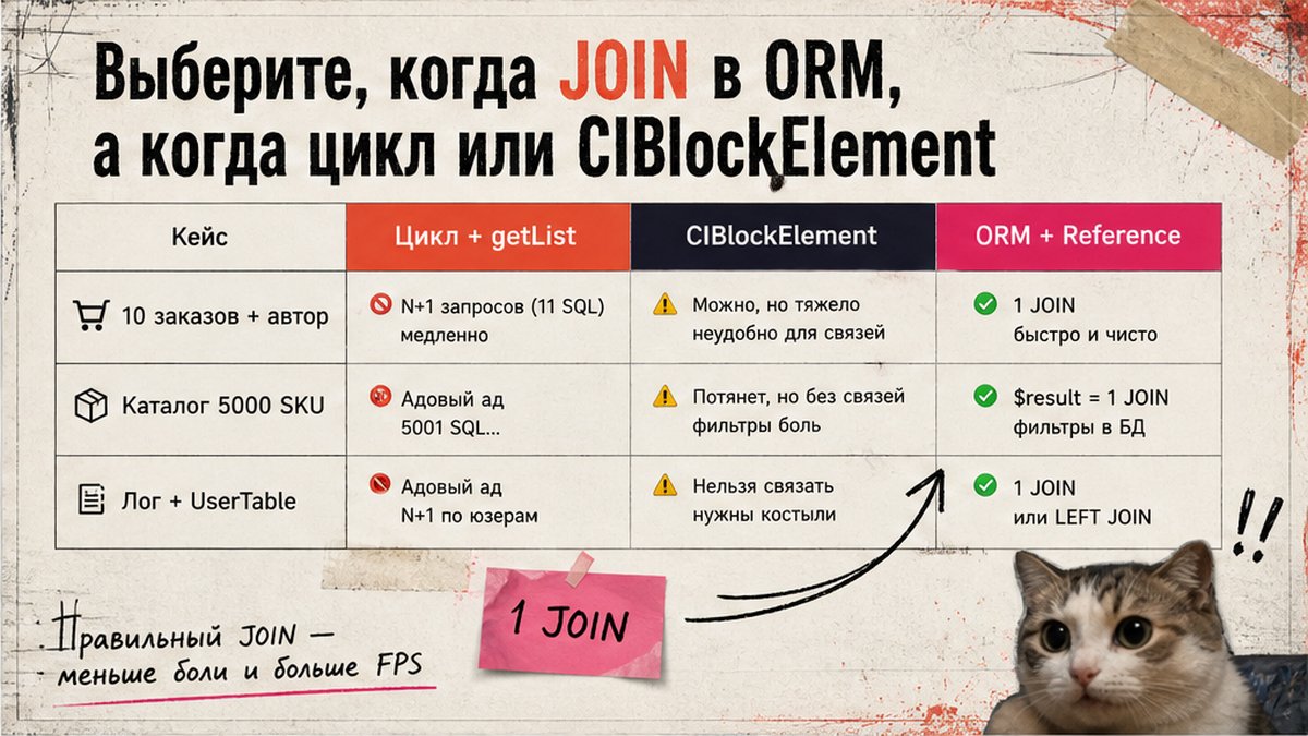 Сравнительная таблица: когда JOIN в ORM, а когда цикл или CIBlockElement
