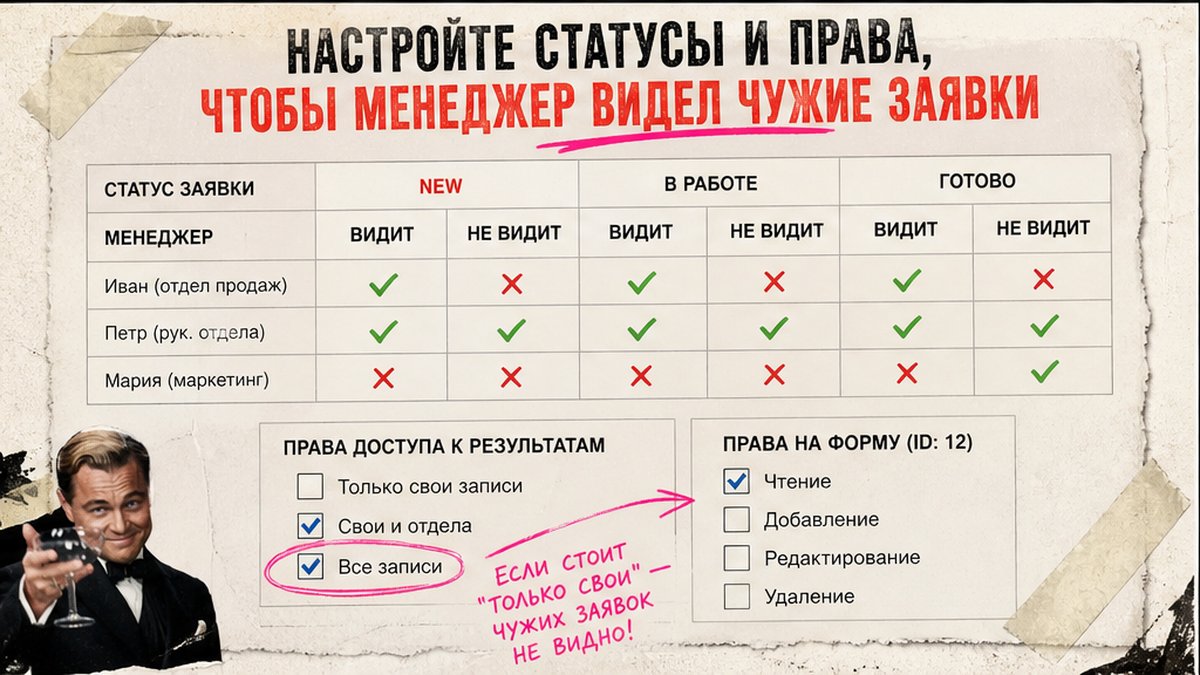 Сравнение статусов заявок и прав доступа менеджера в веб-формах Битрикс