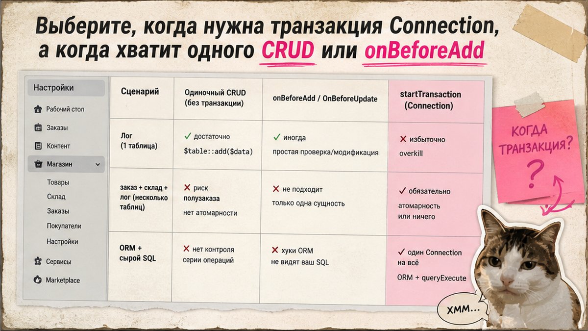 Таблица: когда нужен Connection::startTransaction, а когда хватит одного CRUD или onBeforeAdd в D7 ORM
