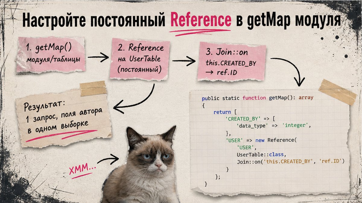 Схема настройки постоянного Reference в getMap модуля Битрикс