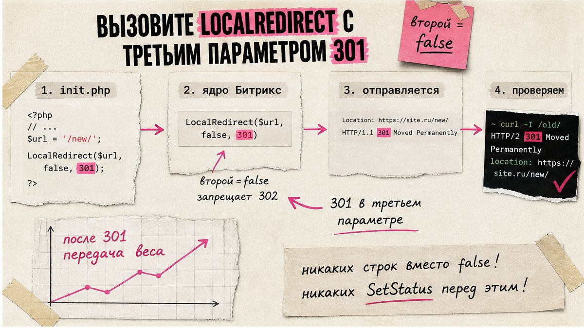 Схема вызова LocalRedirect с третьим параметром 301