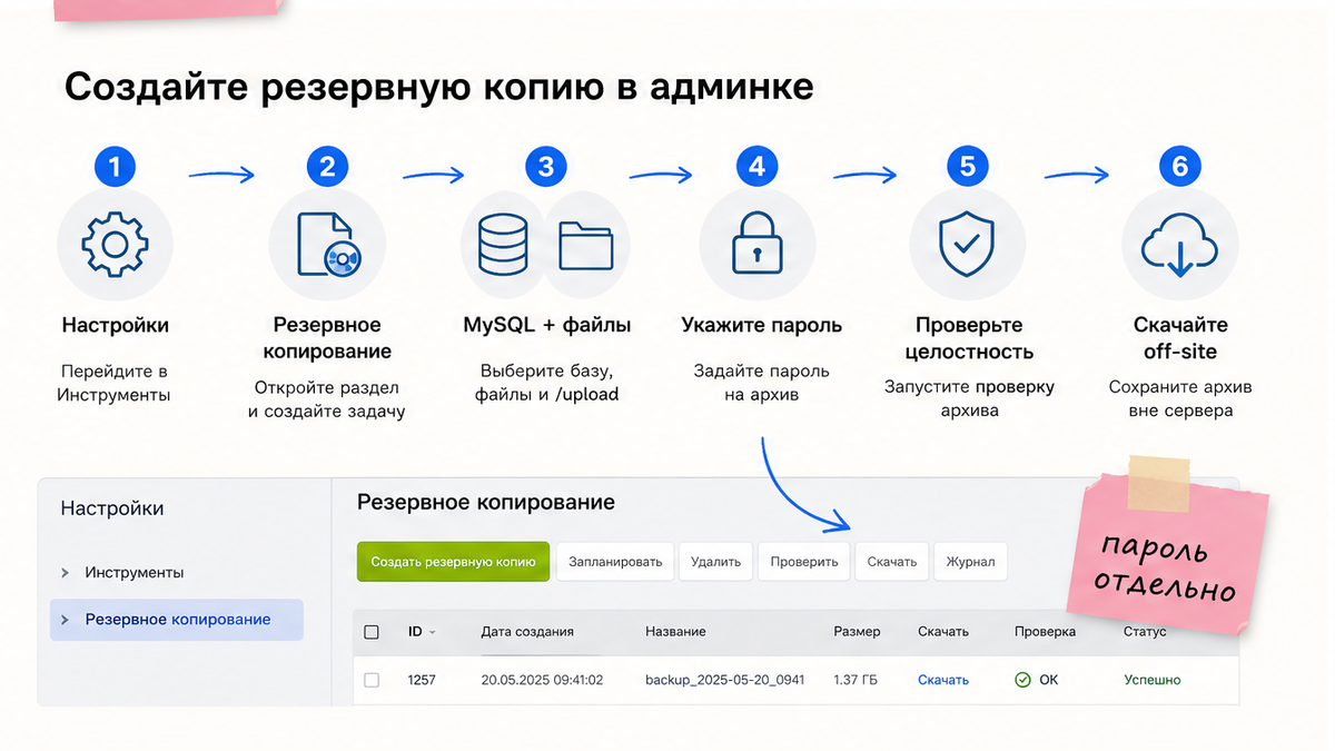 Пошаговая схема создания резервной копии в админке 1С-Битрикс