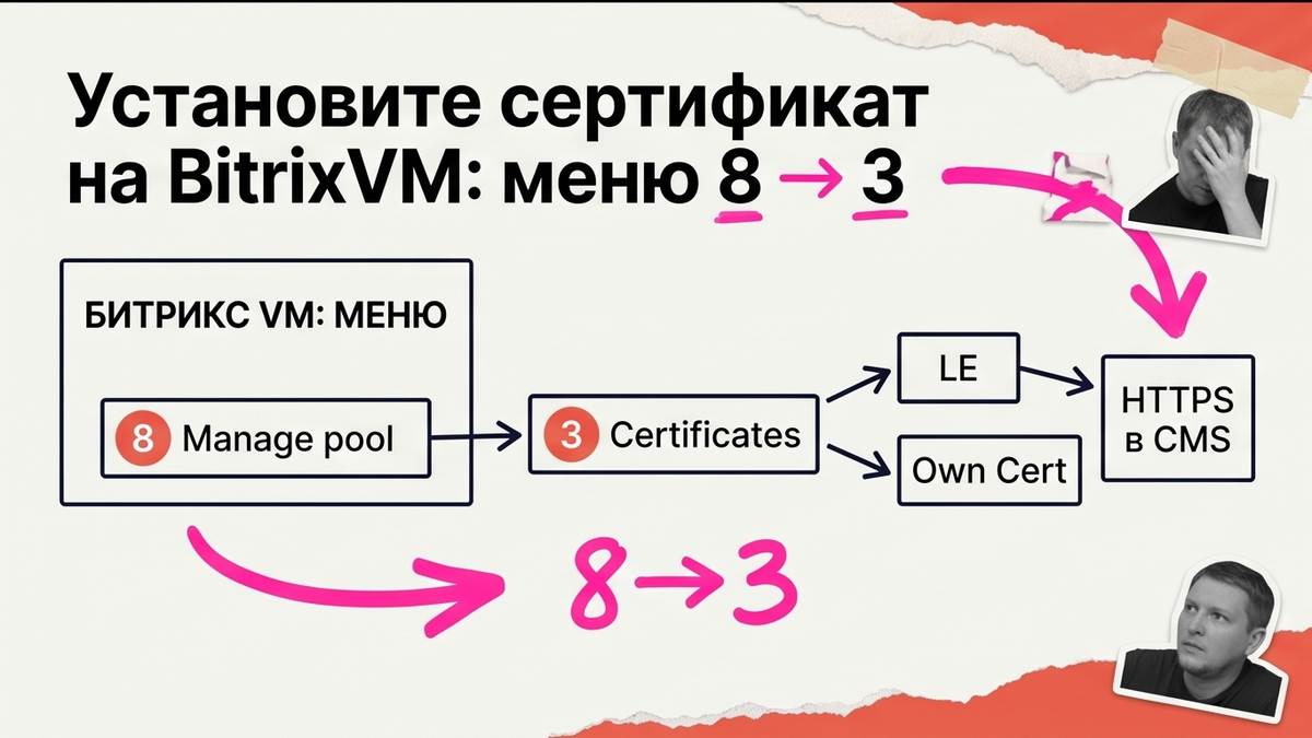 Workflow установки SSL на BitrixVM: меню 8 → 3 и включение HTTPS в CMS