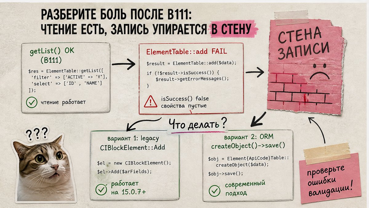 Workflow: чтение через ElementTable работает, запись требует другой API
