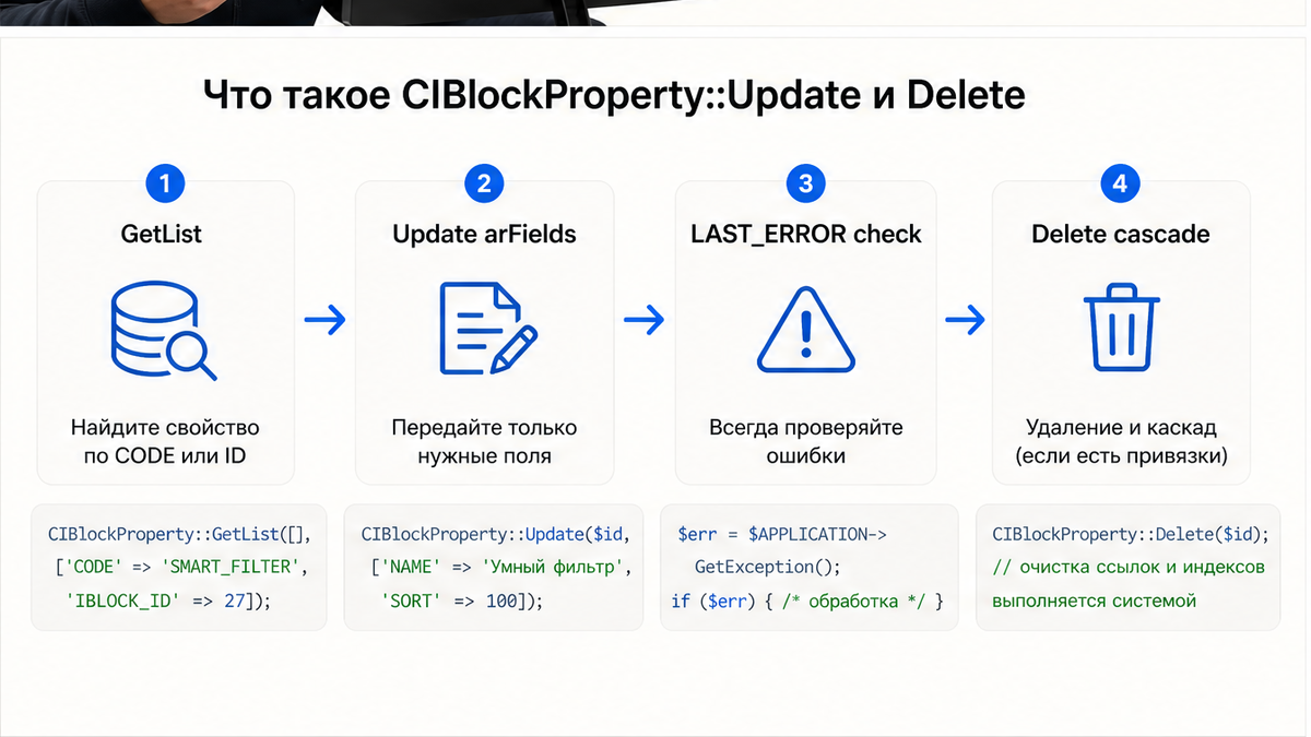 Схема workflow CIBlockProperty::Update и Delete с проверкой LAST_ERROR